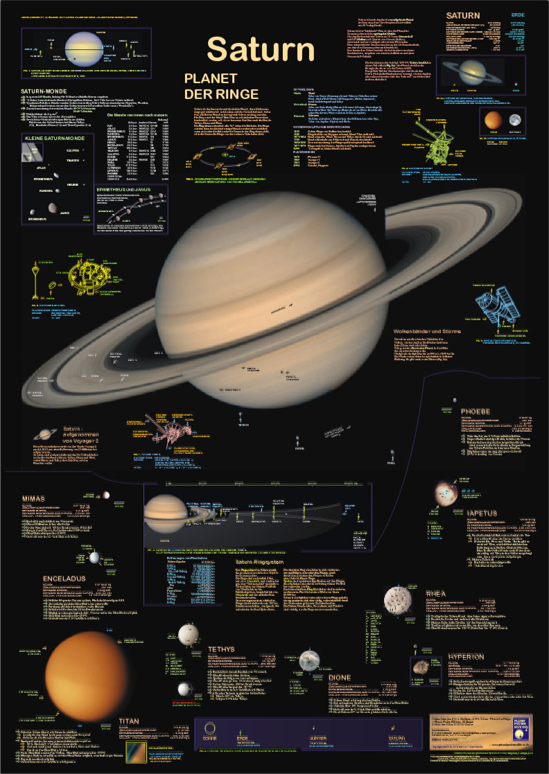 Saturn