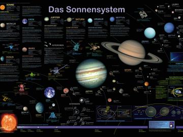 Das Sonnensystem